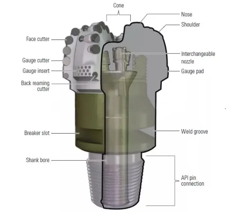 Rock Tungsten Carbide Drilling Bits Water Well Diamond PDC Oil Drill Bit 0