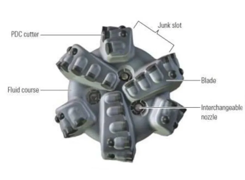 Rock Tungsten Carbide Drilling Bits Water Well Diamond PDC Oil Drill Bit 1