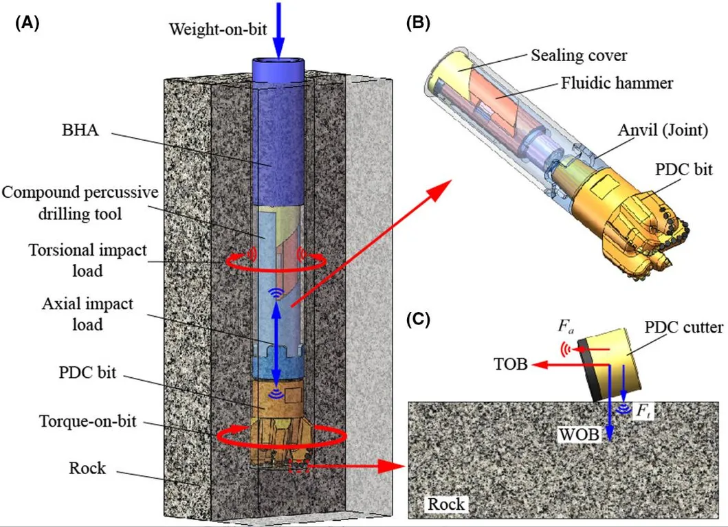 Rock Tungsten Carbide Drilling Bits Water Well Diamond PDC Oil Drill Bit 2